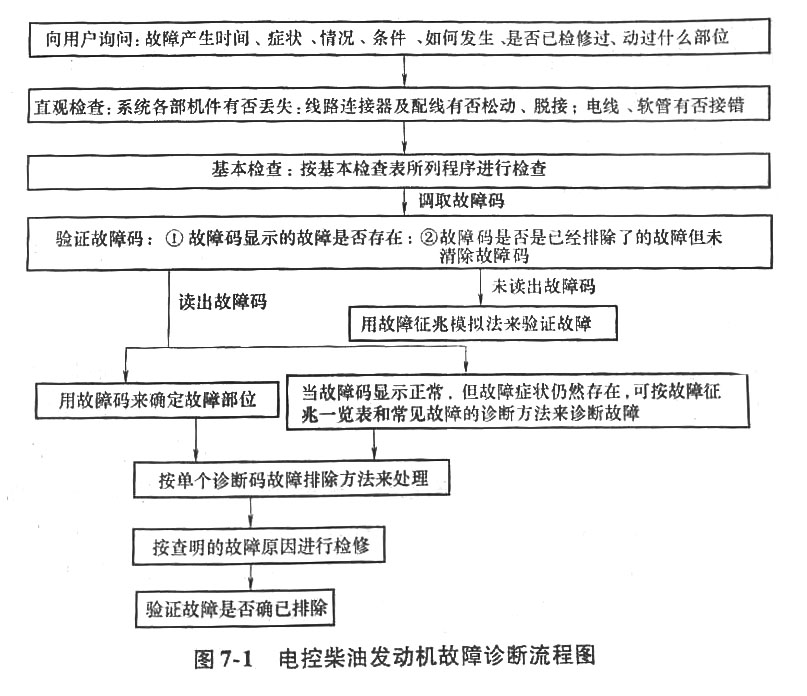 174 柴油發(fā)電機(jī)故障診斷流程圖.jpg