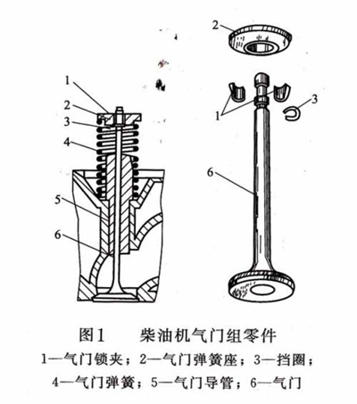 柴油發(fā)電機組氣門彈簧.jpg