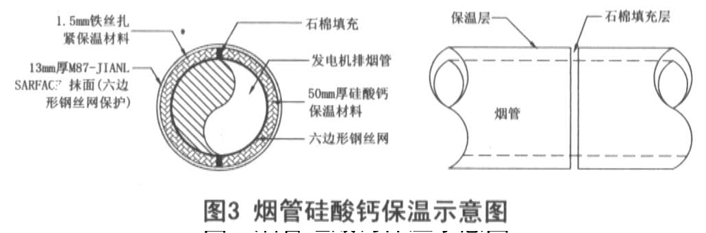 康明斯發(fā)電機煙管硅酸鈣保溫示意圖.png